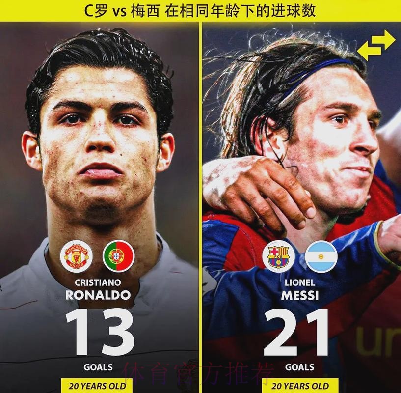 法尔考:梅西和C罗超出其他球员一个层次,他们几乎无法战胜 法尔考:梅西和C罗超出其他球员一个层次,他们几乎无法战胜